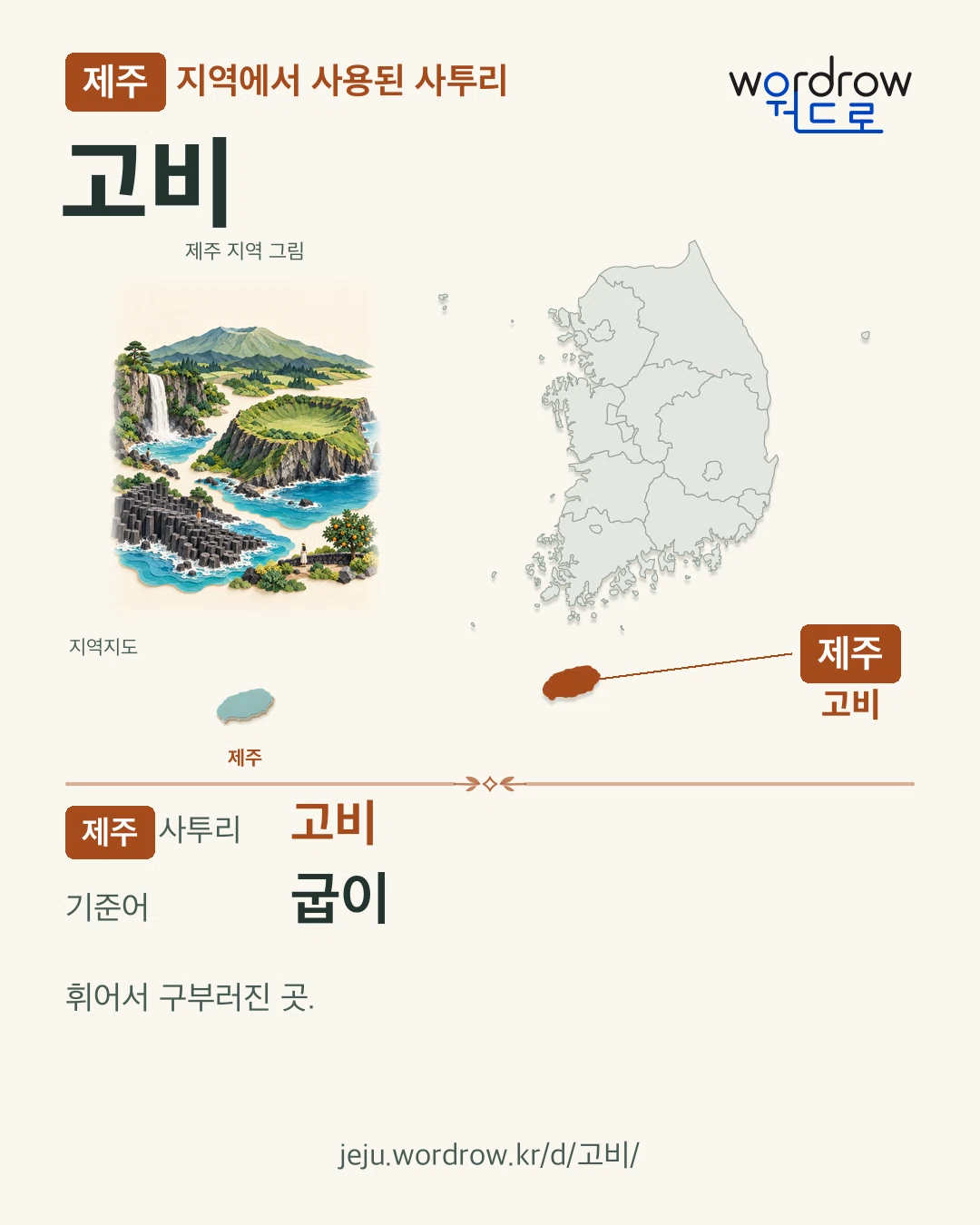 제주 지역에서 사용된 사투리 ‘고비’. 기준어: 굽이. 기록 지역을 표시한 지역 그림과 지도 카드.